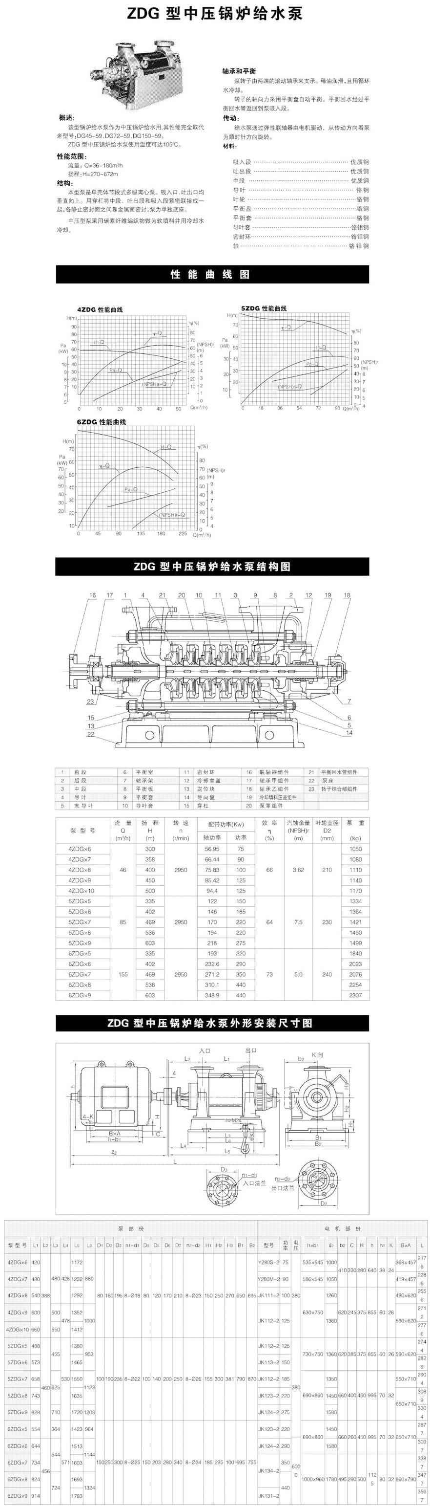 ZDG型中高壓麻豆精品国产传媒AV