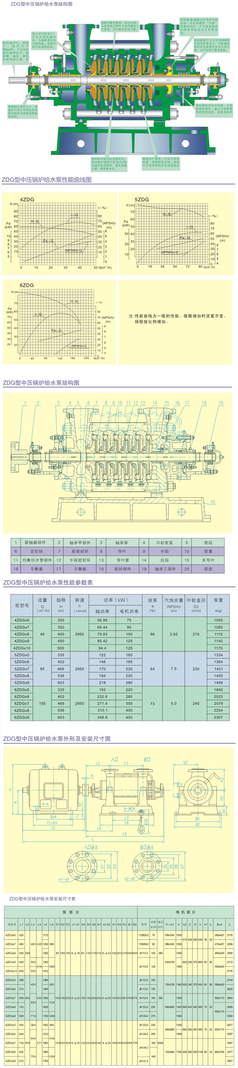 ZDG型中壓麻豆精品国产传媒AV